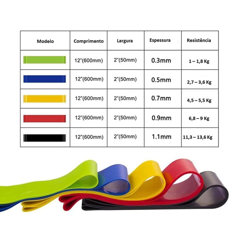 Kit Extensores Elásticos + Mini Bands Para Exercícios em Casa