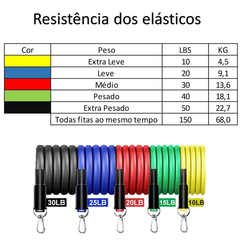 Kit Extensores Elásticos + Mini Bands Para Exercícios em Casa